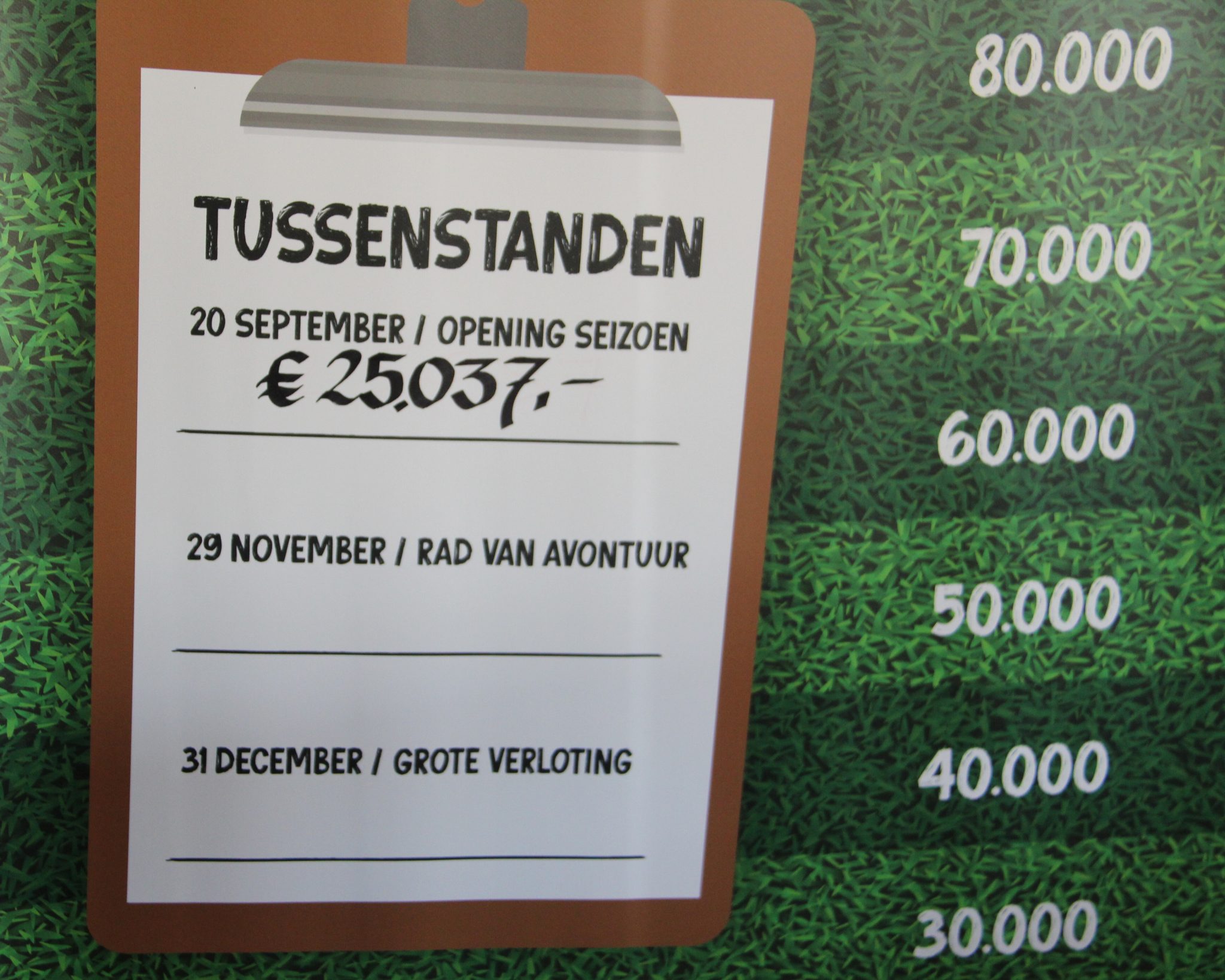 Inzamelingsactie voor nieuw kunstgrasveld loopt goed